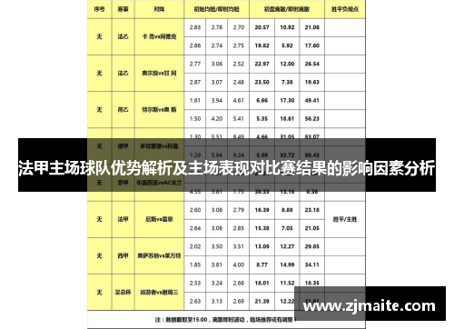 法甲主场球队优势解析及主场表现对比赛结果的影响因素分析