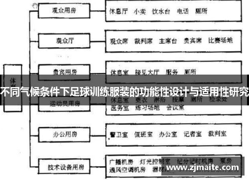 不同气候条件下足球训练服装的功能性设计与适用性研究